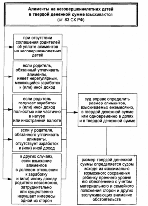 Можно ли взыскать алименты на ребенка за прошлые годы?